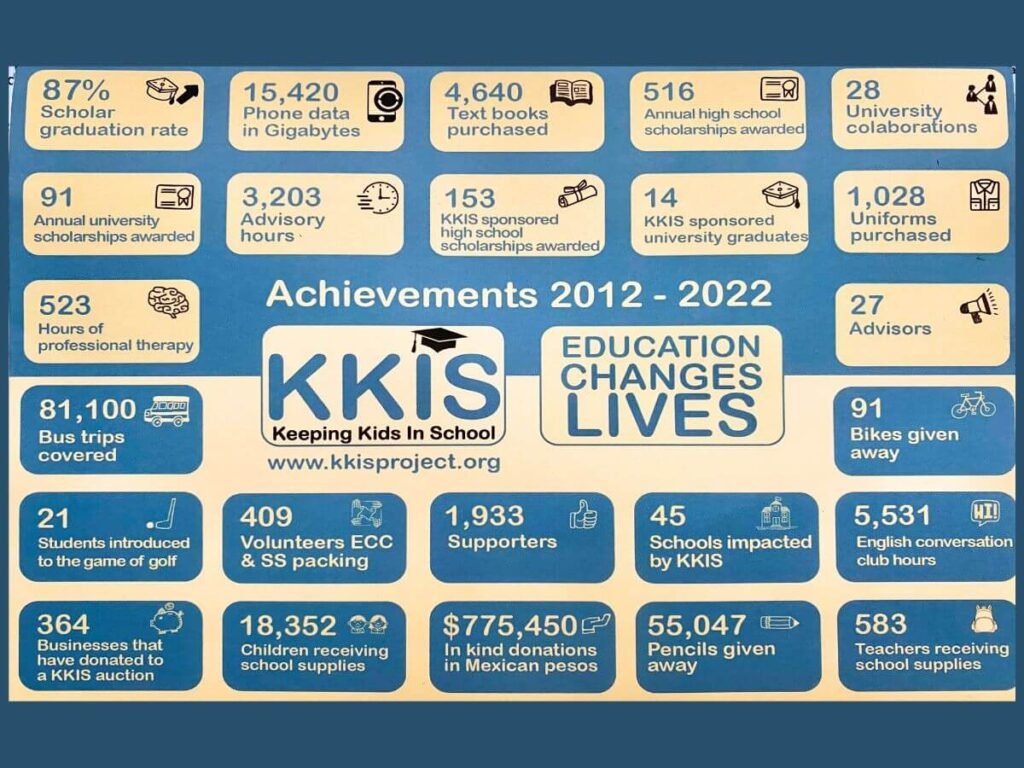 The impact of The KKiS project graphic